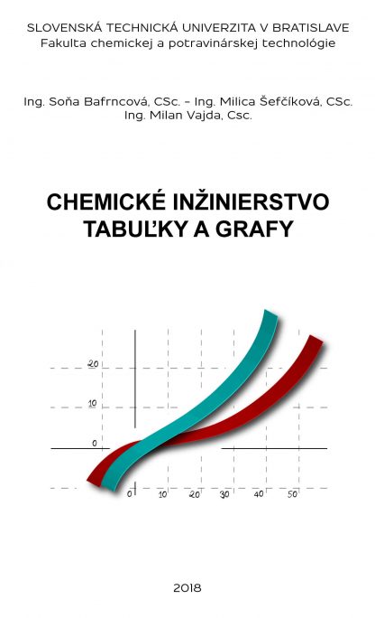 CHEMICKÉ INŽINIERSTVO, Tabuľky a grafy